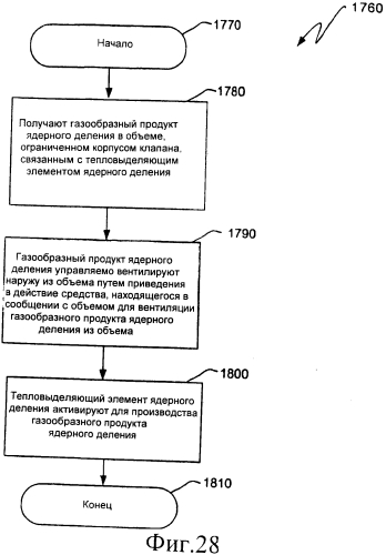 Ядерный реактор деления, вентилируемый тепловыделяющий модуль ядерного деления, связанные с ними способы и система вентилируемого тепловыделяющего модуля ядерного деления (патент 2549544)