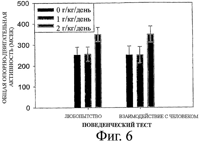 Композиции и способы для сохранения функции головного мозга (патент 2437656)