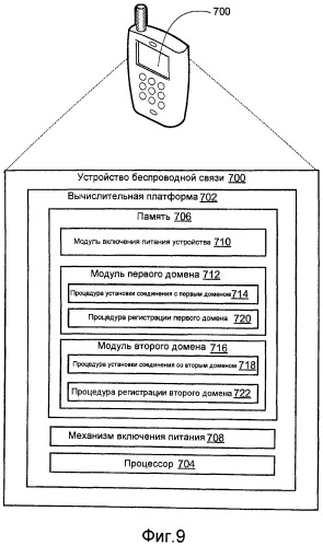 Способы и устройства для поддержки перемещения между сетевыми доменами (патент 2536174)