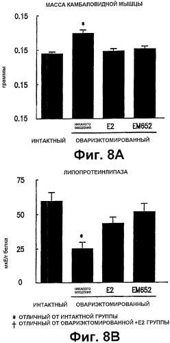 Способы лечения и/или подавления прироста массы (патент 2519642)