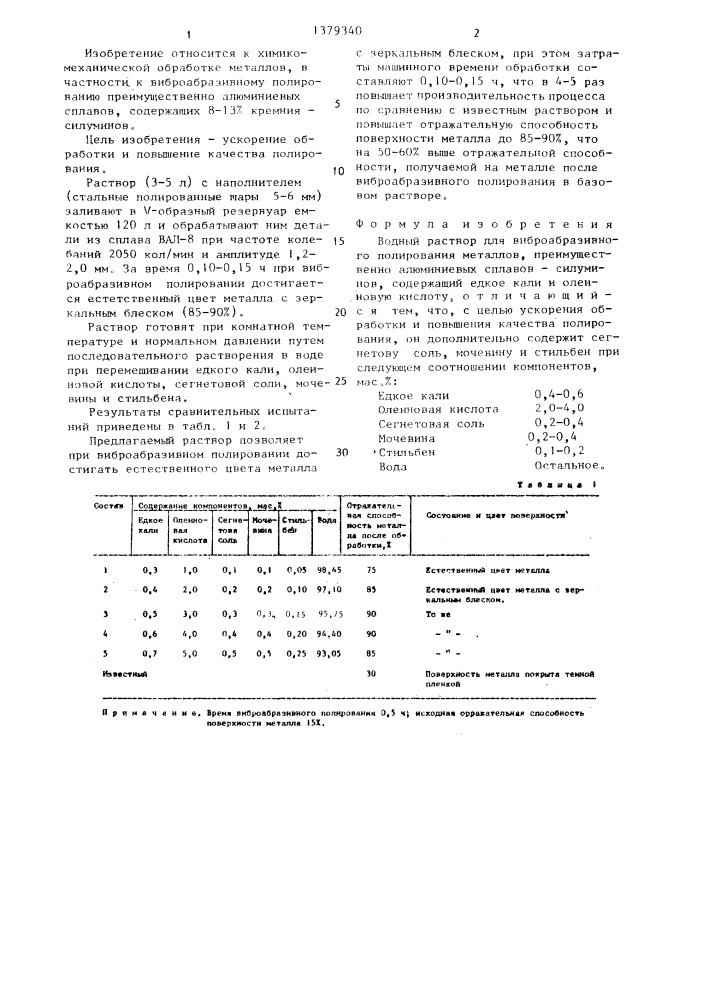 Водный раствор для виброабразивного полирования металлов, преимущественно алюминиевых сплавов-силуминов (патент 1379340)