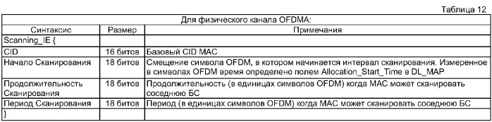 Способ измерения и сообщения качества канала в системе связи с широкополосным беспроводным доступом (патент 2295843)