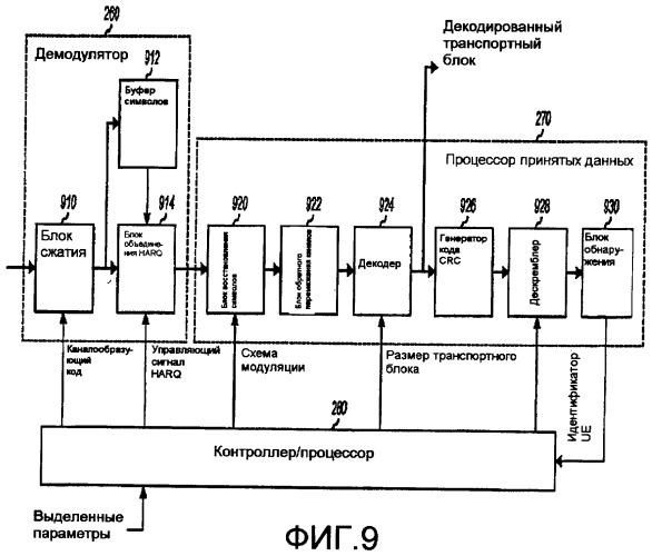 Эффективная передача по совместно используемому каналу передачи данных для беспроводной связи (патент 2392749)