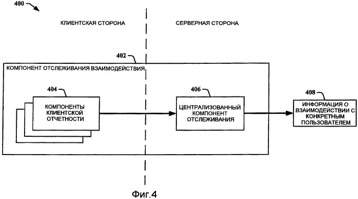 Рекламирование, учитывающее взаимодействие с пользователем (патент 2449383)