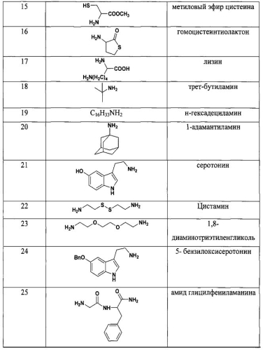 Способ детекции аминов (патент 2580653)