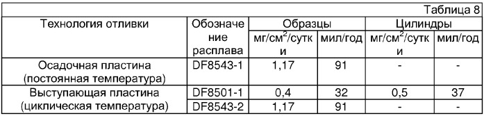 Литейные магниевые сплавы (патент 2351675)