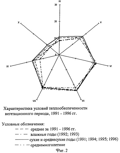 Способ возделывания бобово-мятликовых травосмесей (патент 2252523)