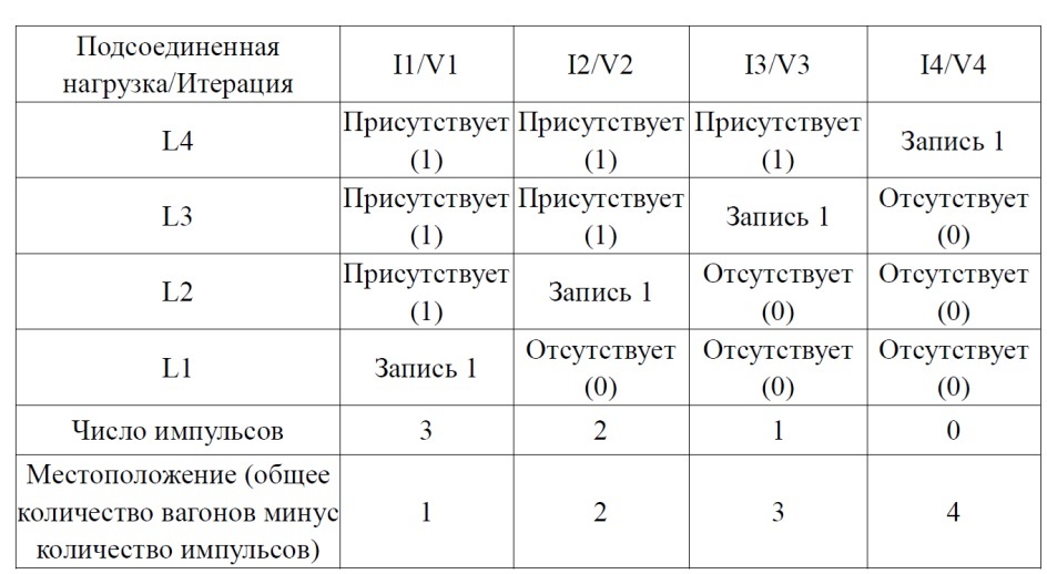 Устройство и способ формирования тяжелого грузового поезда и электроуправляемая пневматическая тормозная система (патент 2665994)