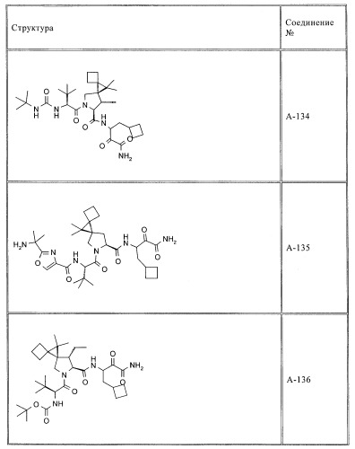 Ингибиторы hcv/вич и их применение (патент 2448976)