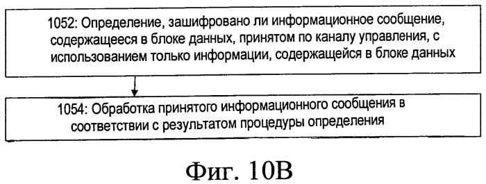 Динамическое шифрование, основанное на содержимом, в канале управления (патент 2553058)