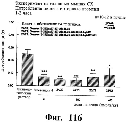 Соединения оксинтомодулина (варианты), фармацевтическая композиция на их основе, способы лечения и профилактики ожирения и сопутствующих заболеваний (варианты) и лекарственное средство (варианты) (патент 2485135)