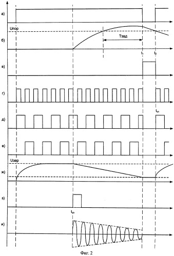 Способ и устройство стирания записанной информации (патент 2457556)