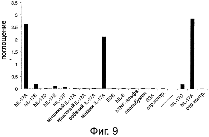 Новые il-17-связывающие соединения и их медицинское применение (патент 2550272)