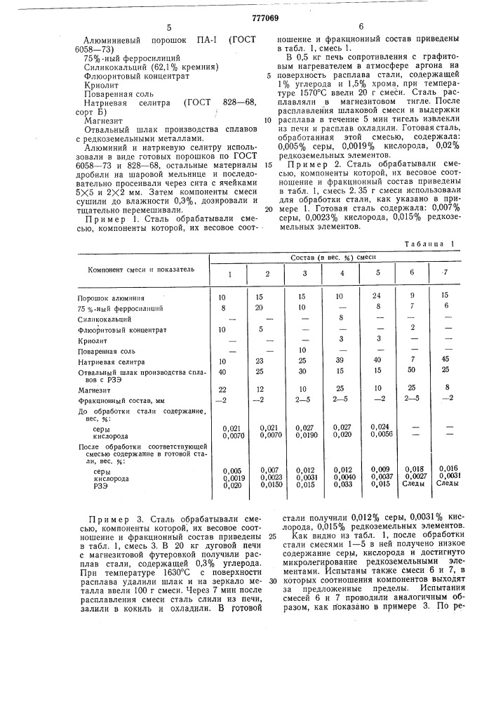 Шлакообразующая смесь для обработки чугуна и стали (патент 777069)