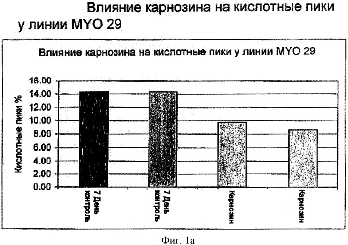 Способ получения белков с использованием соединений, препятствующих старению (патент 2491347)