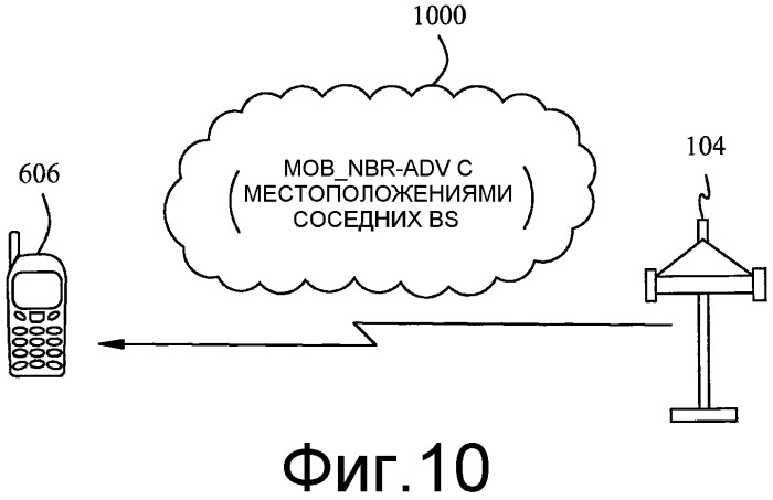 Основанные на местоположении вход в сеть, сканирование сети и передача обслуживания в сети (патент 2483484)