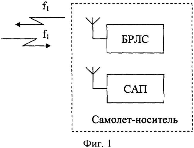 Способ защиты бортовой радиолокационной станции от уводящих по дальности помех с использованием станции активных помех (патент 2335783)