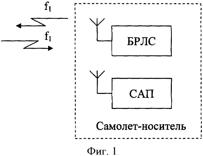 Способ защиты бортовой радиолокационной станции от уводящих по дальности помех с использованием станции активных помех (патент 2335783)