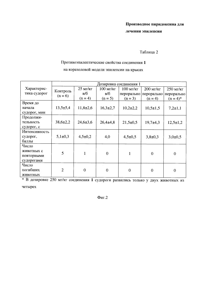 Производное пиридоксина для лечения эпилепсии (патент 2650523)