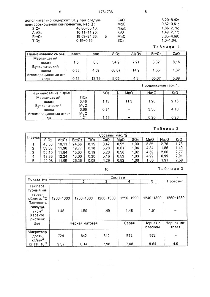 Нефриттованная глазурь (патент 1761736)