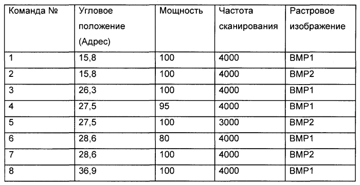 Прямое адресное лазерное удаление (патент 2575465)