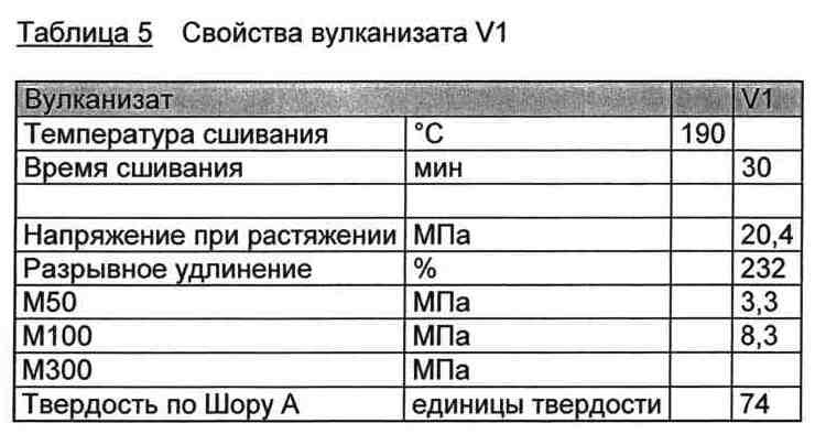 Вулканизующиеся композиции на основе содержащих эпоксидные группы нитрильных каучуков (патент 2622655)
