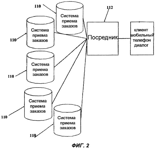 Способ и система приема заказов (патент 2324221)