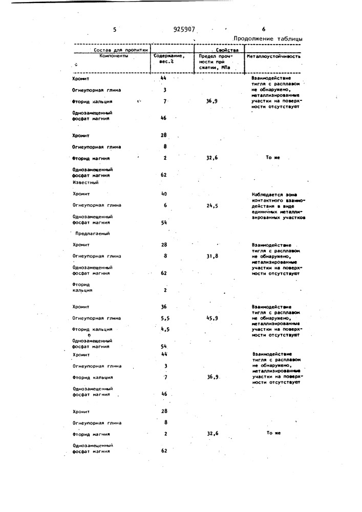 Состав для пропитки стеклоткани (патент 925907)