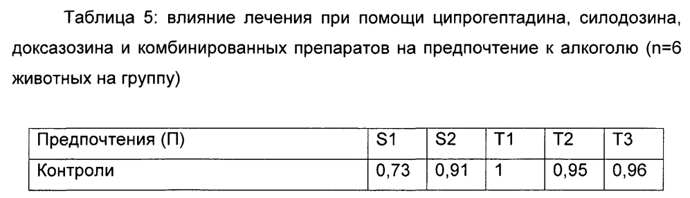 Фармацевтическая композиция для лечения зависимости у людей (патент 2605283)