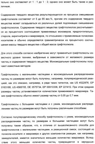 Графтполиолы с бимодальным распределением частиц по размерам и способ получения таких графтполиолов, а также применение для получения полиуретанов (патент 2316567)