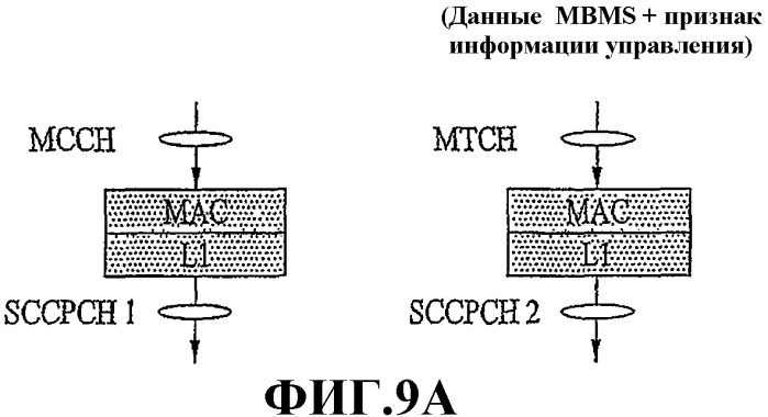 Способ и устройство для передачи и приема пакетных данных и информации управления mbms (патент 2357369)