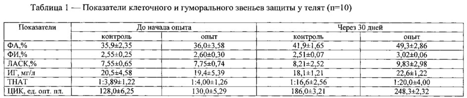 Йодсодержащий препарат "вангцейод" (патент 2614069)