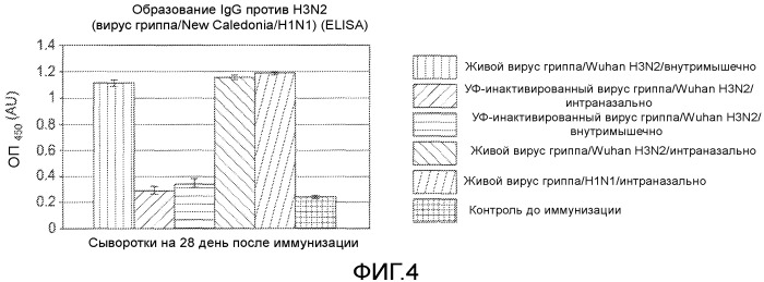 Иммуногенные композиции и способы (патент 2468034)