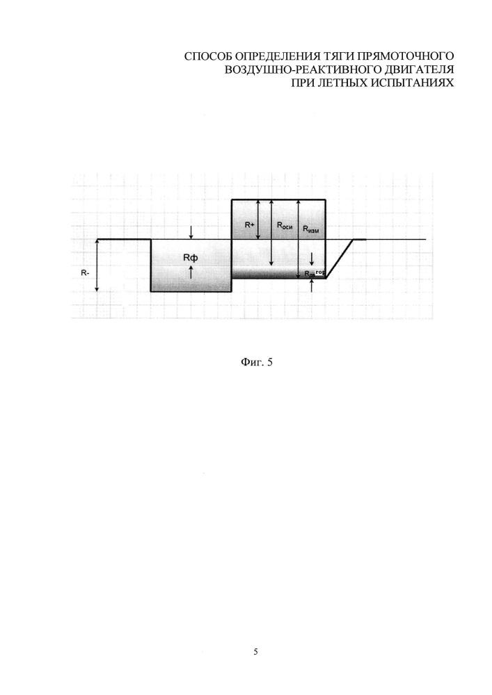 Способ определения тяги прямоточного воздушно-реактивного двигателя при летных испытаниях (патент 2663320)