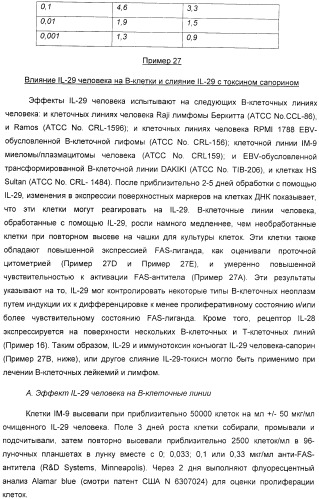 Применение il-28 и il-29 для лечения карциномы и аутоиммунных нарушений (патент 2389502)