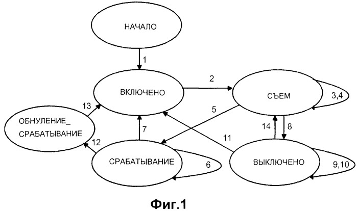 Способ управления реле защиты и реле защиты (патент 2459330)