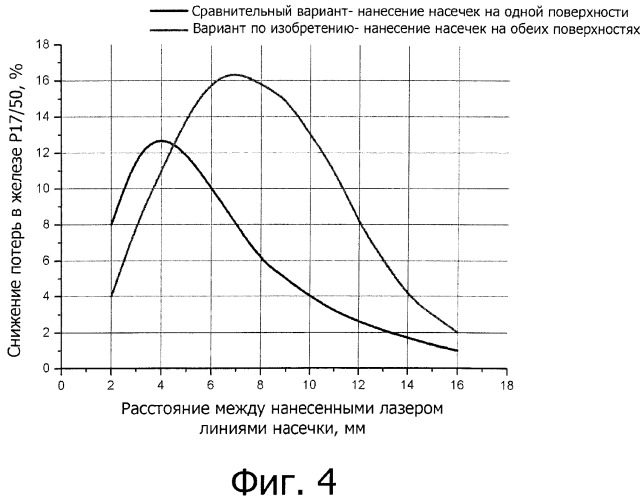 Способ быстрого нанесения насечек с помощью лазера (патент 2548544)