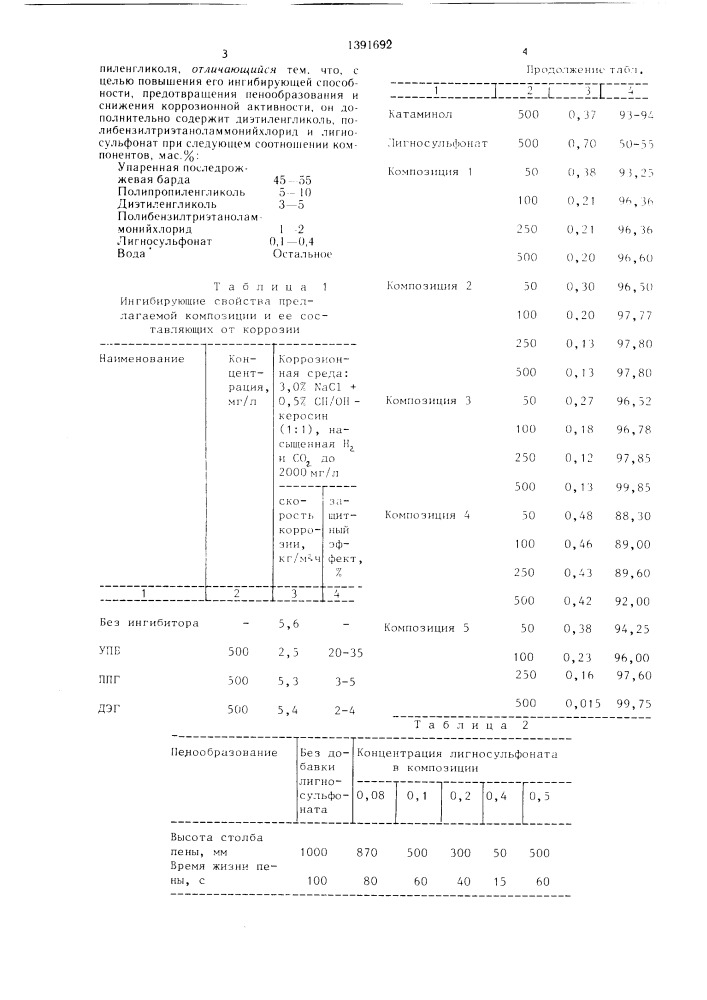 Ингибитор гидратообразования природного газа (патент 1391692)