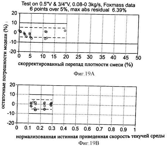 Многофазный расходомер кориолиса (патент 2406977)