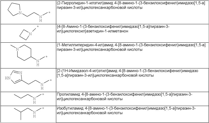 Имидазопиразины в качестве ингибиторов тирозинкиназ (патент 2405784)