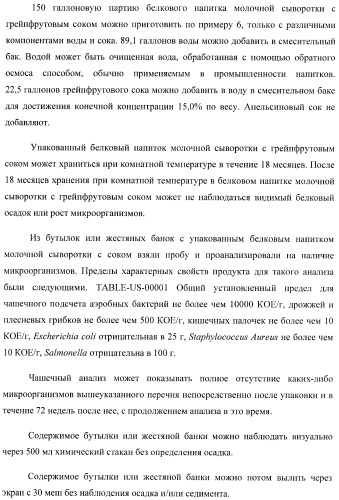 Белковый напиток и способ его получения (патент 2432091)