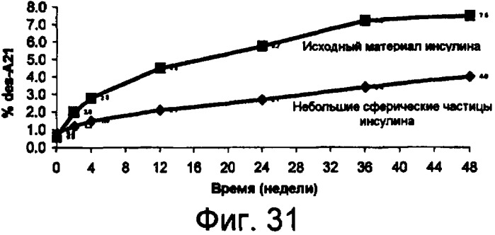 Способы изготовления, применение и композиции небольших сферических частиц, приготовленных регулируемым фазовым разделением (патент 2426590)