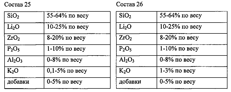 Стоматологический восстановительный материал, способ его изготовления и заготовка (патент 2631484)