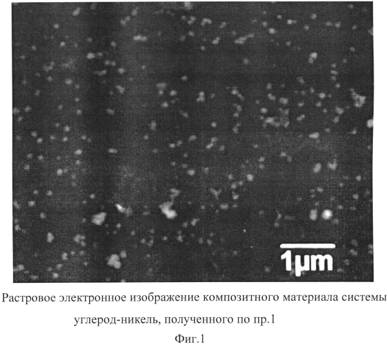 Способ получения композитного материала системы углерод-никель (патент 2570672)