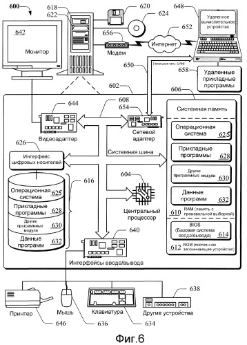 Использование изогений для разработки криптосистем (патент 2376651)