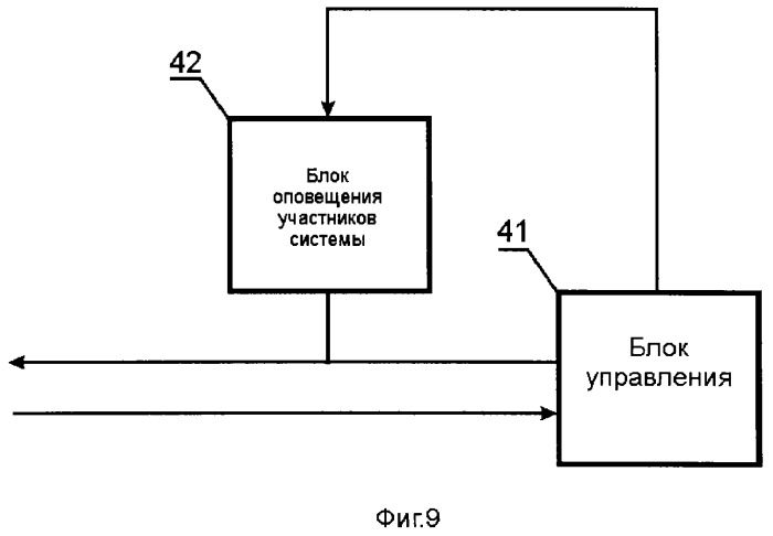 Система автоматизированного упорядочения неструктурированного информационного потока входных данных (патент 2312391)