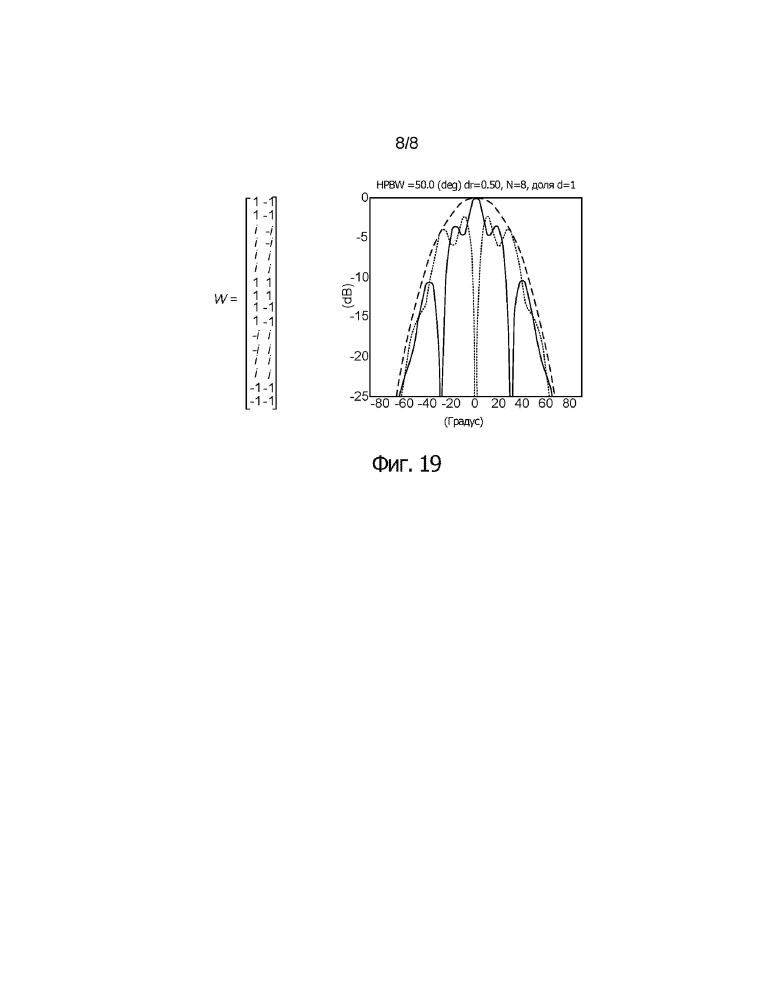 Формирование диаграммы направленности с использованием антенного устройства (патент 2656235)