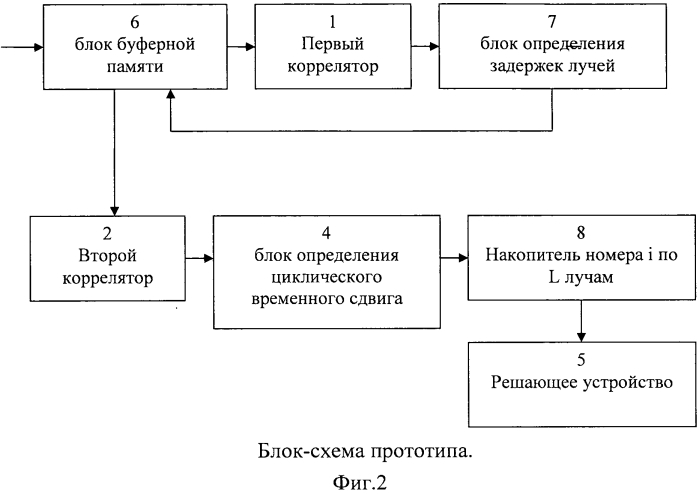 Способ декодирования сигналов связи (патент 2565014)