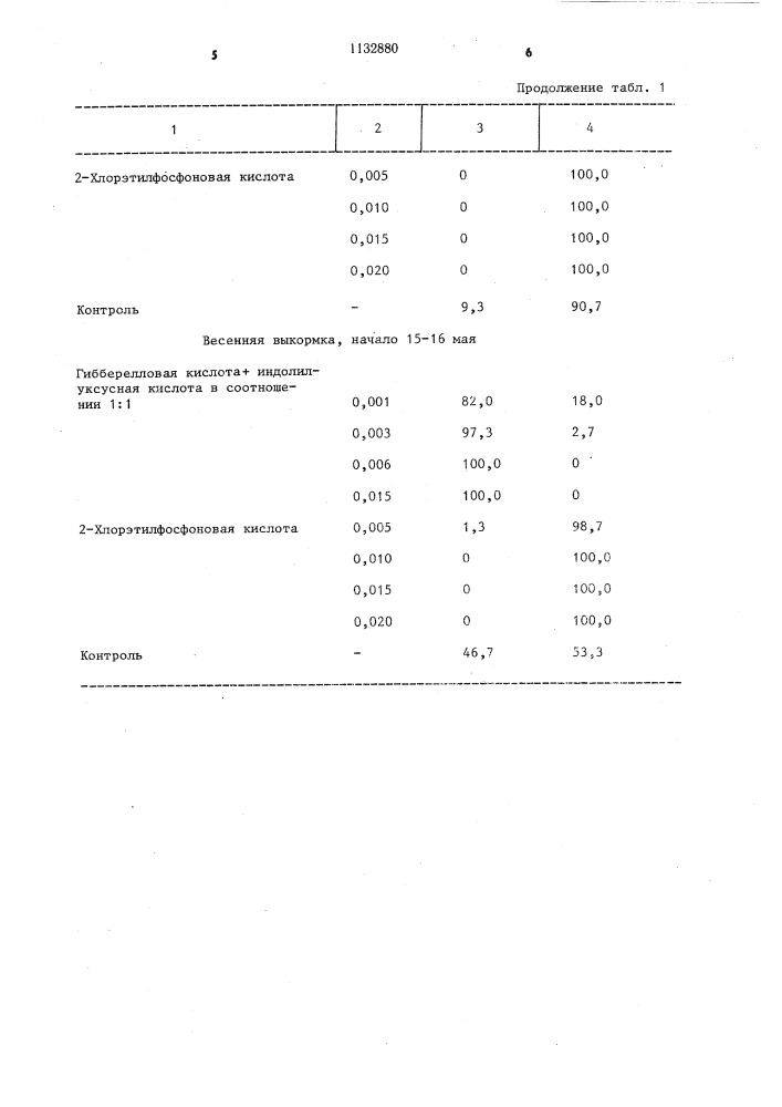 Способ выращивания дубового шелкопряда (патент 1132880)