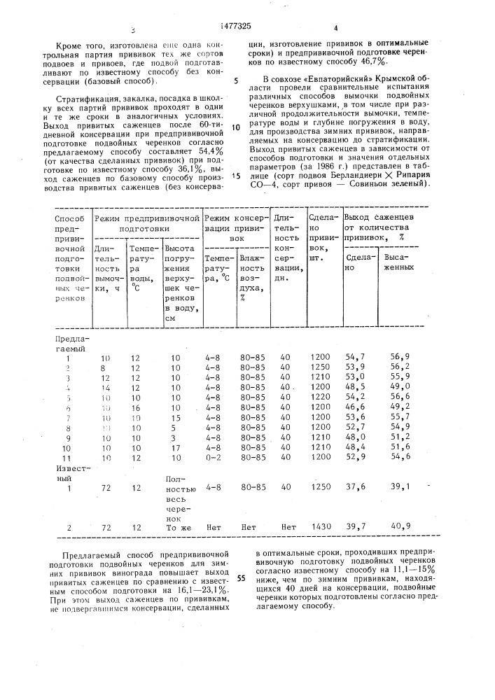 Способ подготовки подвойных черенков винограда для зимней прививки (патент 1477325)